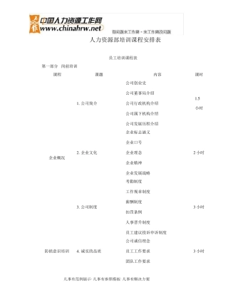 人力资源部培训课程安排表