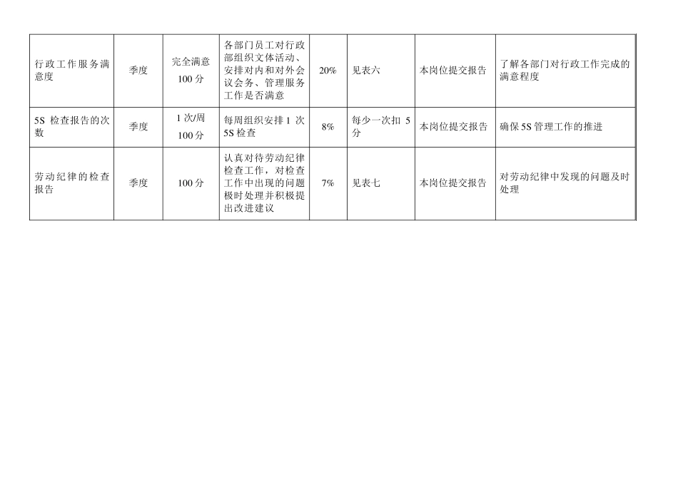 人力资源部岗位KPI指标_第2页