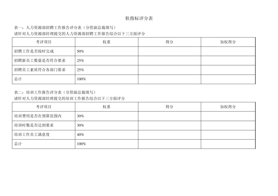 人力资源部岗位KPI指标_第3页