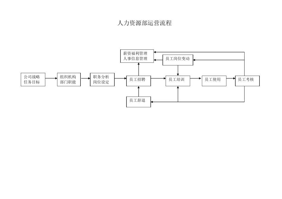人力资源部岗位培训教材_第3页