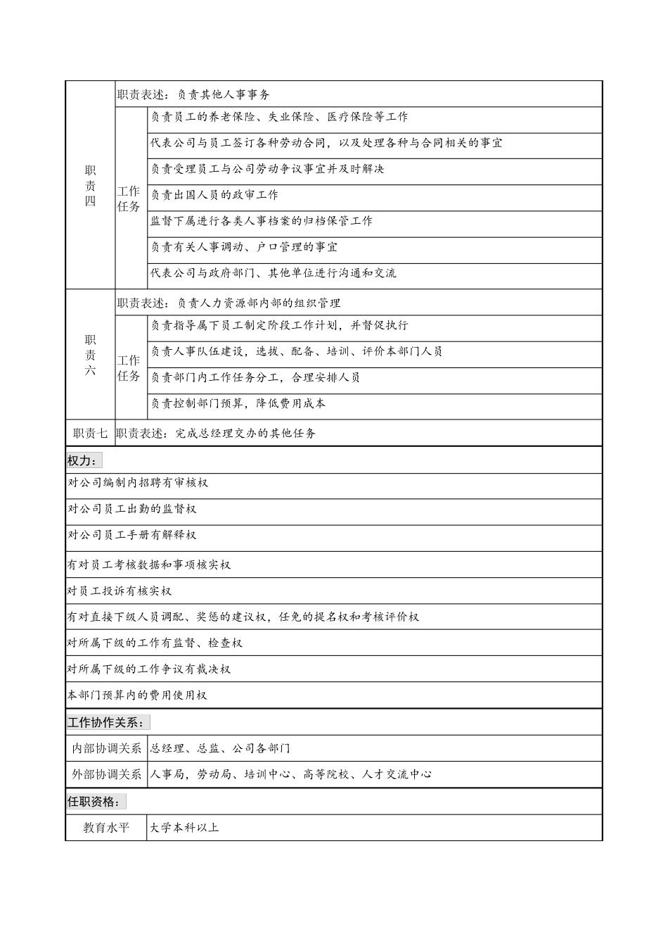 人力资源部岗位职责_第2页
