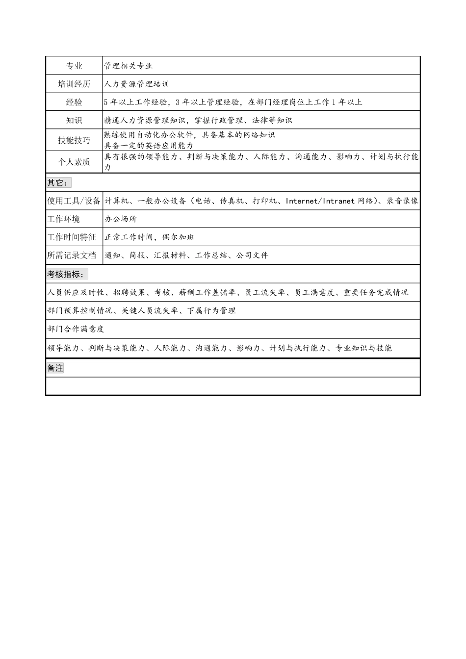 人力资源部岗位职责_第3页