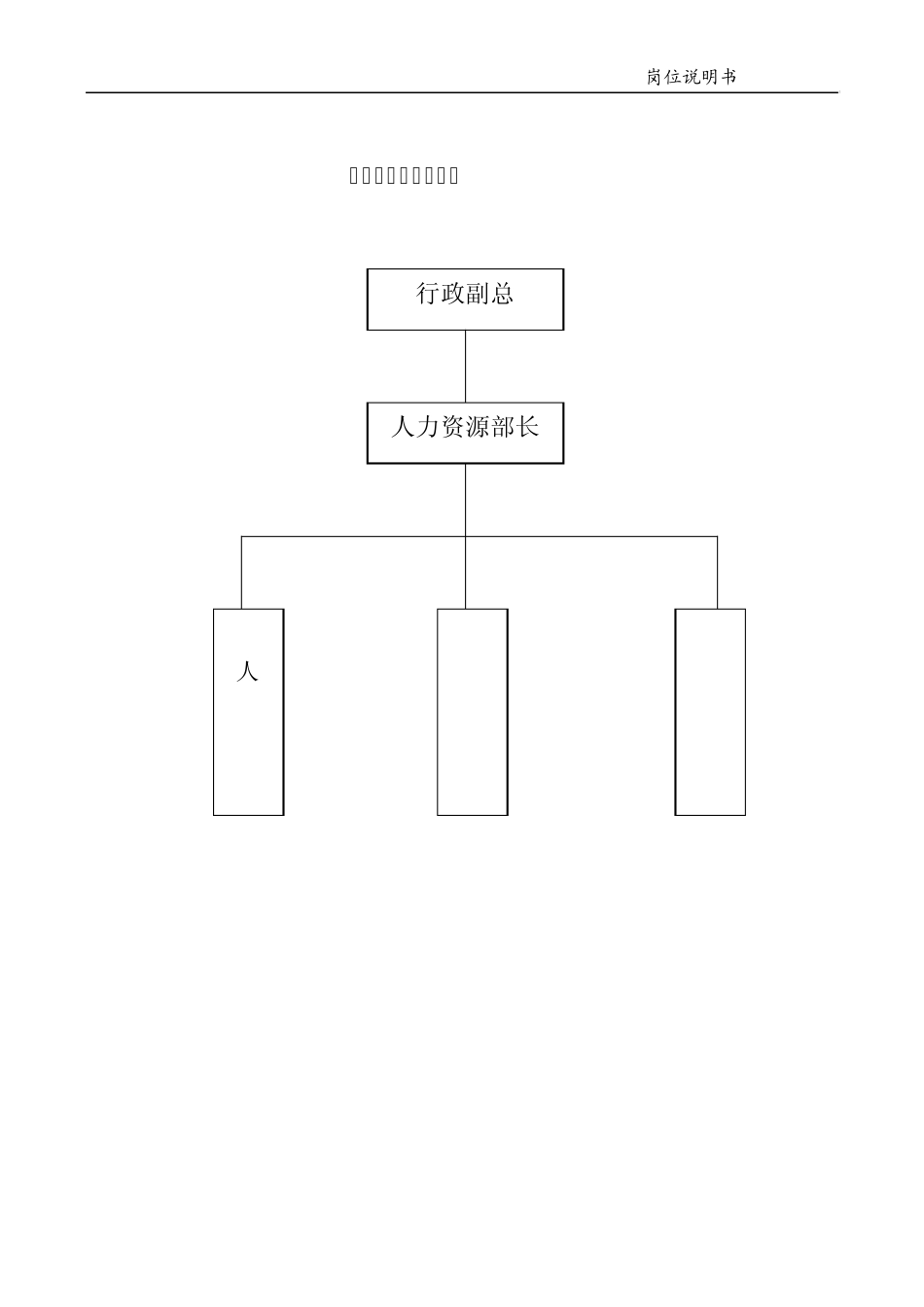 人力资源部岗位说明书_第1页