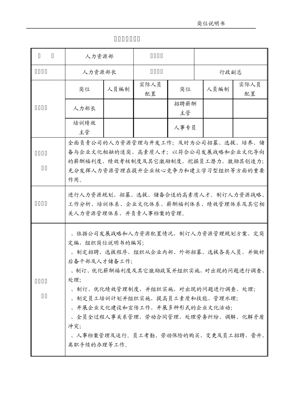 人力资源部岗位说明书_第2页