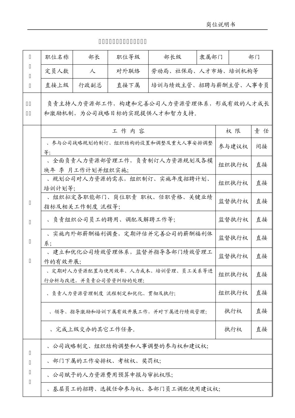 人力资源部岗位说明书_第3页