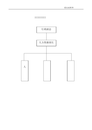 人力资源部岗位说明书