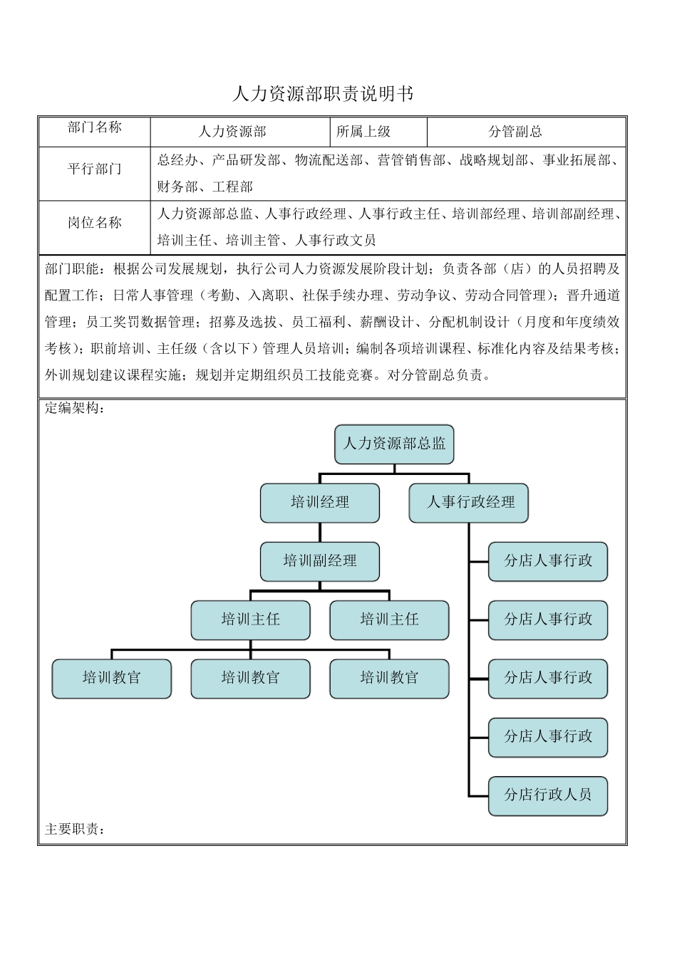 人力资源部岗位职责说明书_第2页