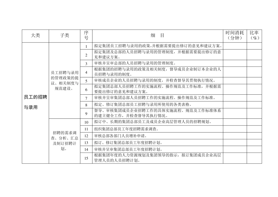 人力资源部工作任务清单_第3页