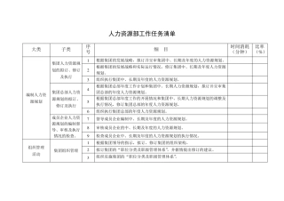 人力资源部工作任务清单