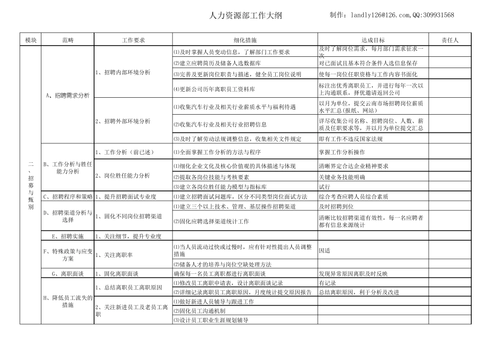 人力资源部工作大纲_第2页
