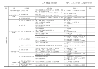 人力资源部工作大纲