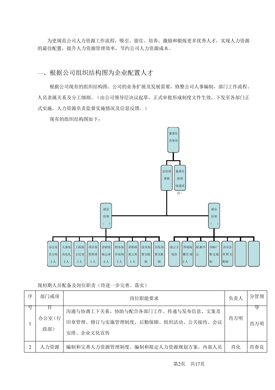人力资源部工作方案_第3页