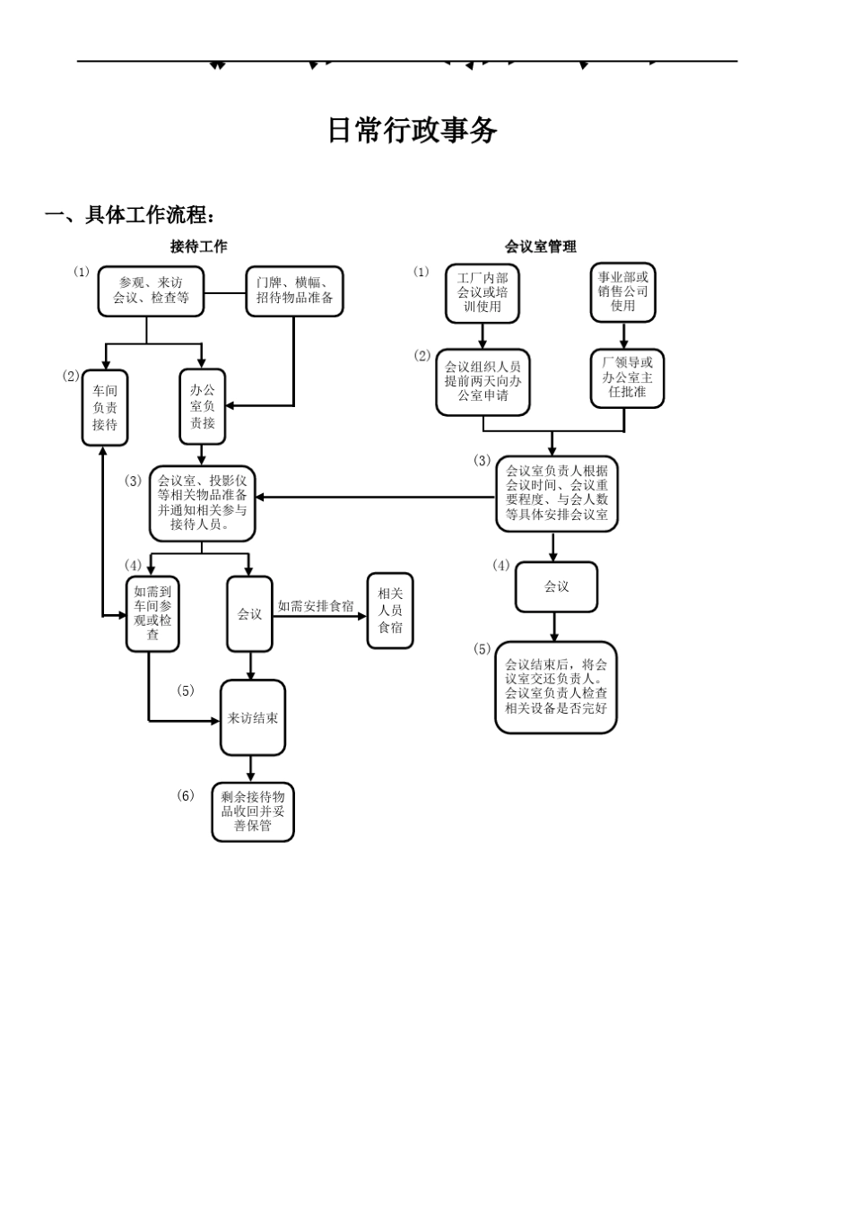 人力资源部工作流程图_第1页