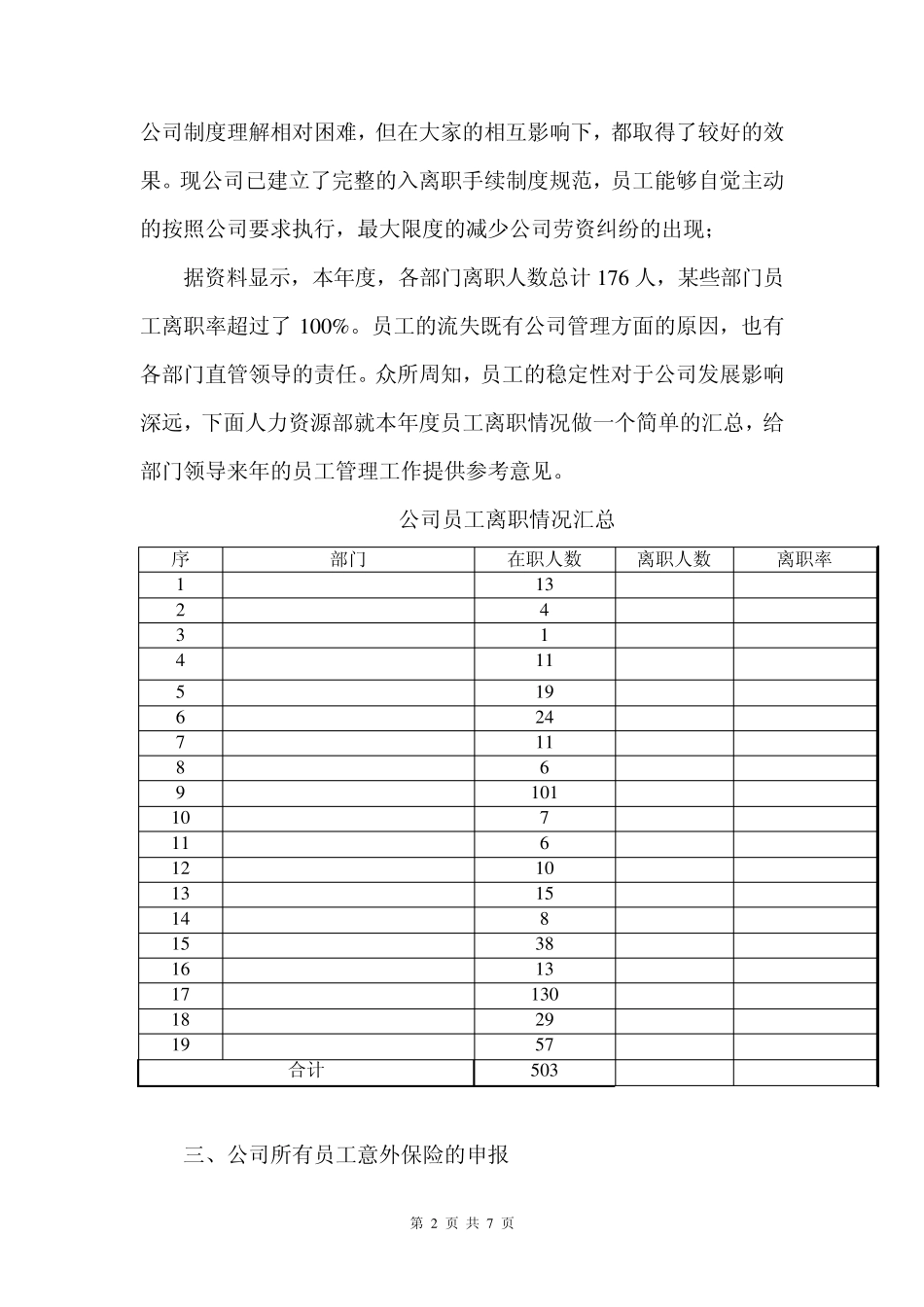 人力资源部年度工作总结_第2页