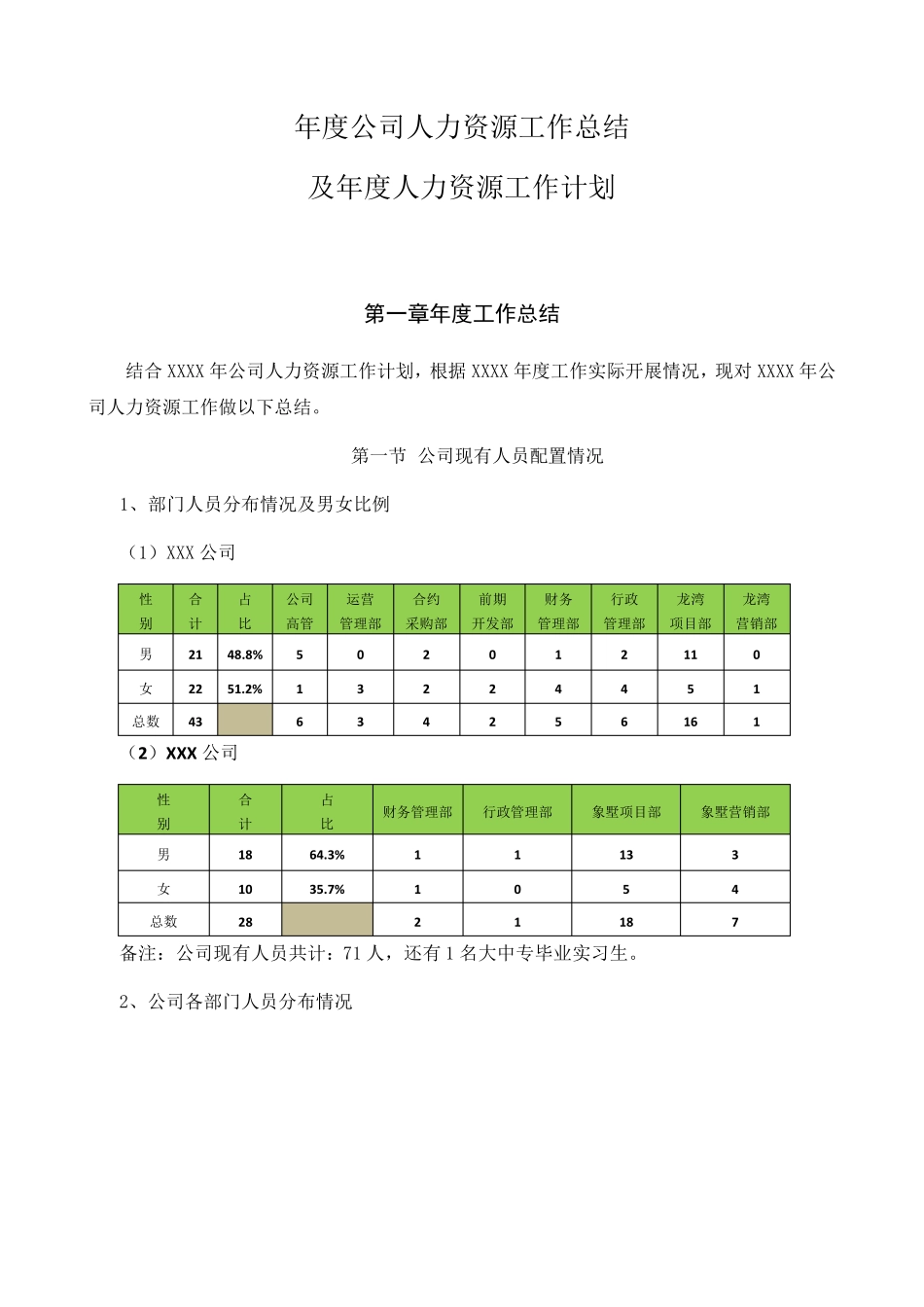 人力资源部年度工作总结及计划_第1页