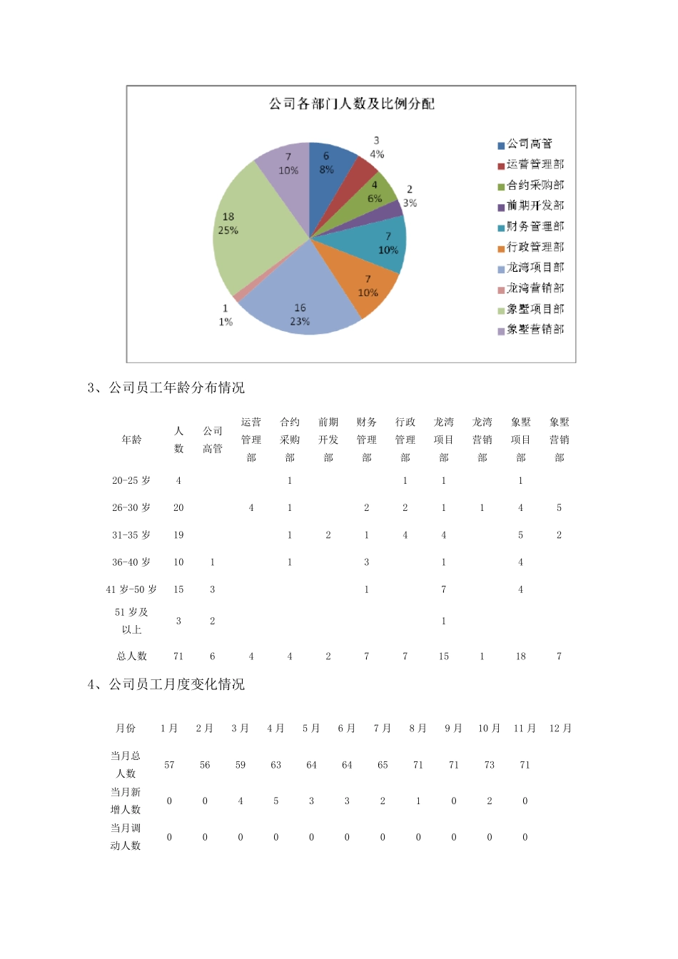 人力资源部年度工作总结及计划_第2页