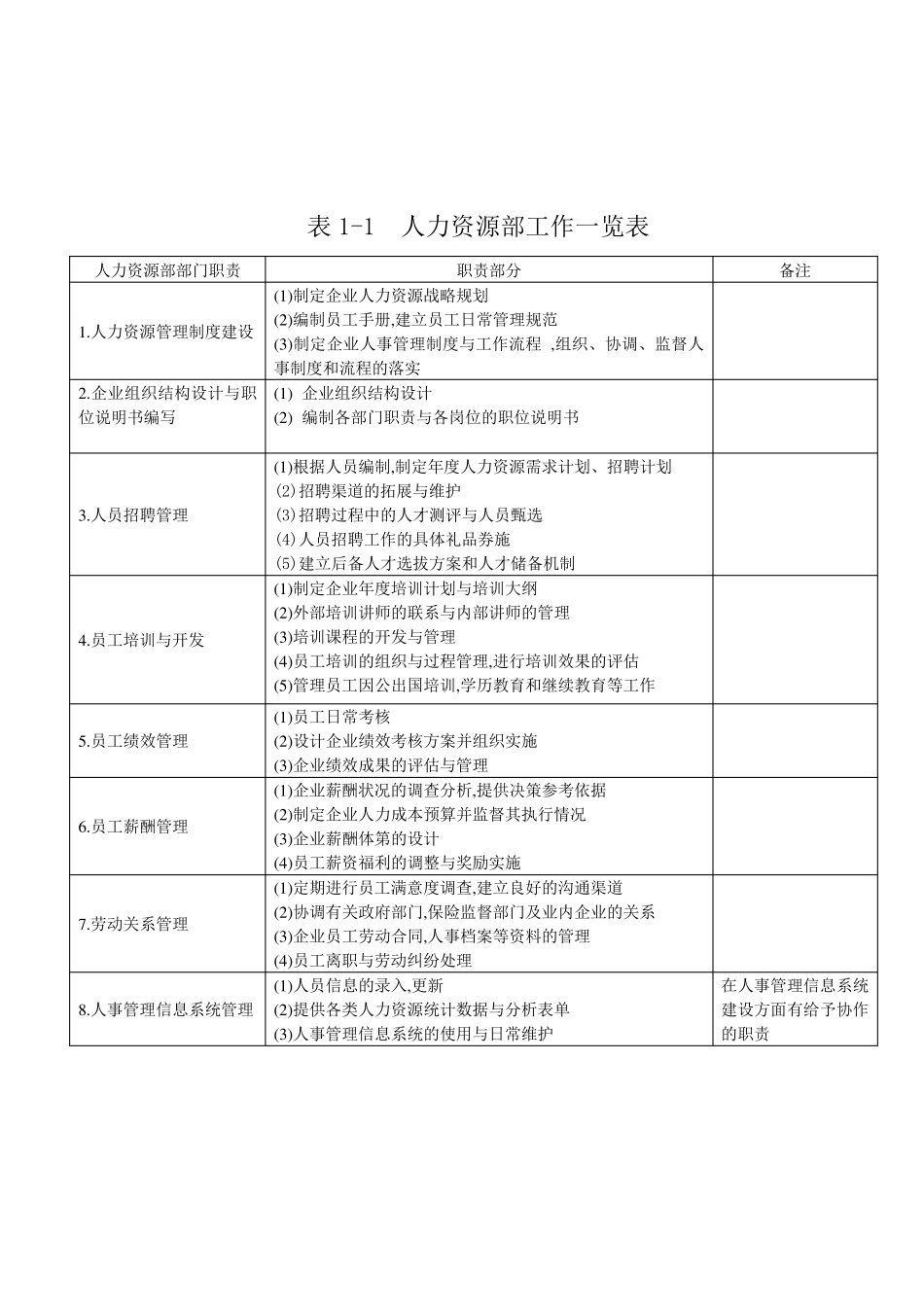 人力资源部的职能_第2页