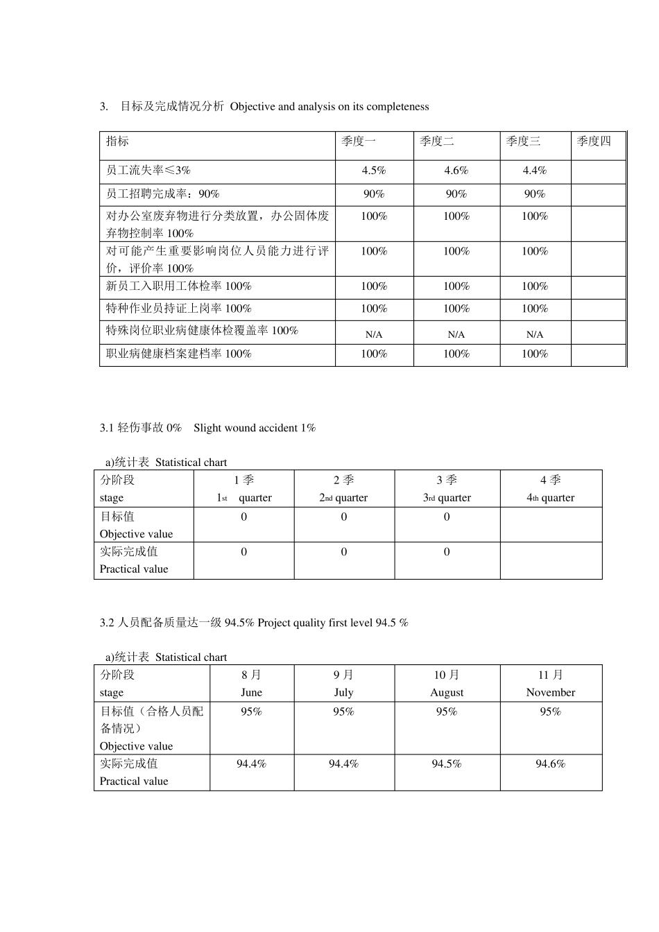 人力资源部管理评审报告_第3页