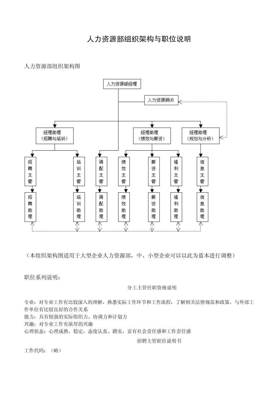 人力资源部组织架构与职位说明_第1页