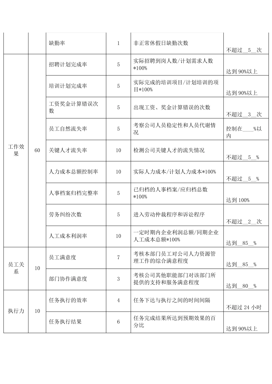 人力资源部经理绩效管理计划_第3页