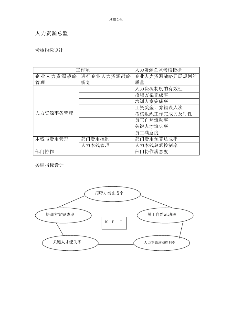 人力资源部绩效考核指标_第3页
