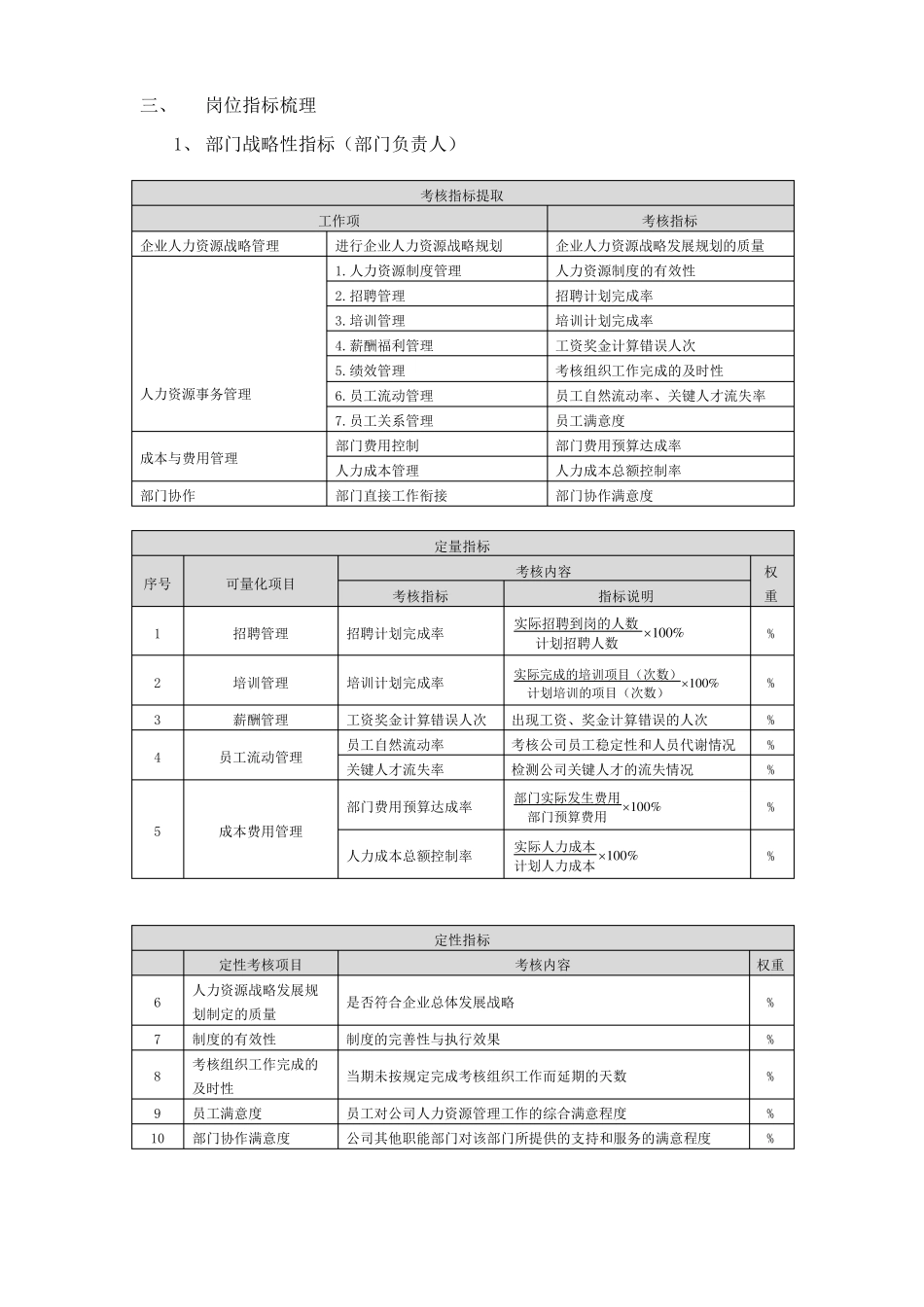 人力资源部绩效考核指标梳理与汇总_第2页