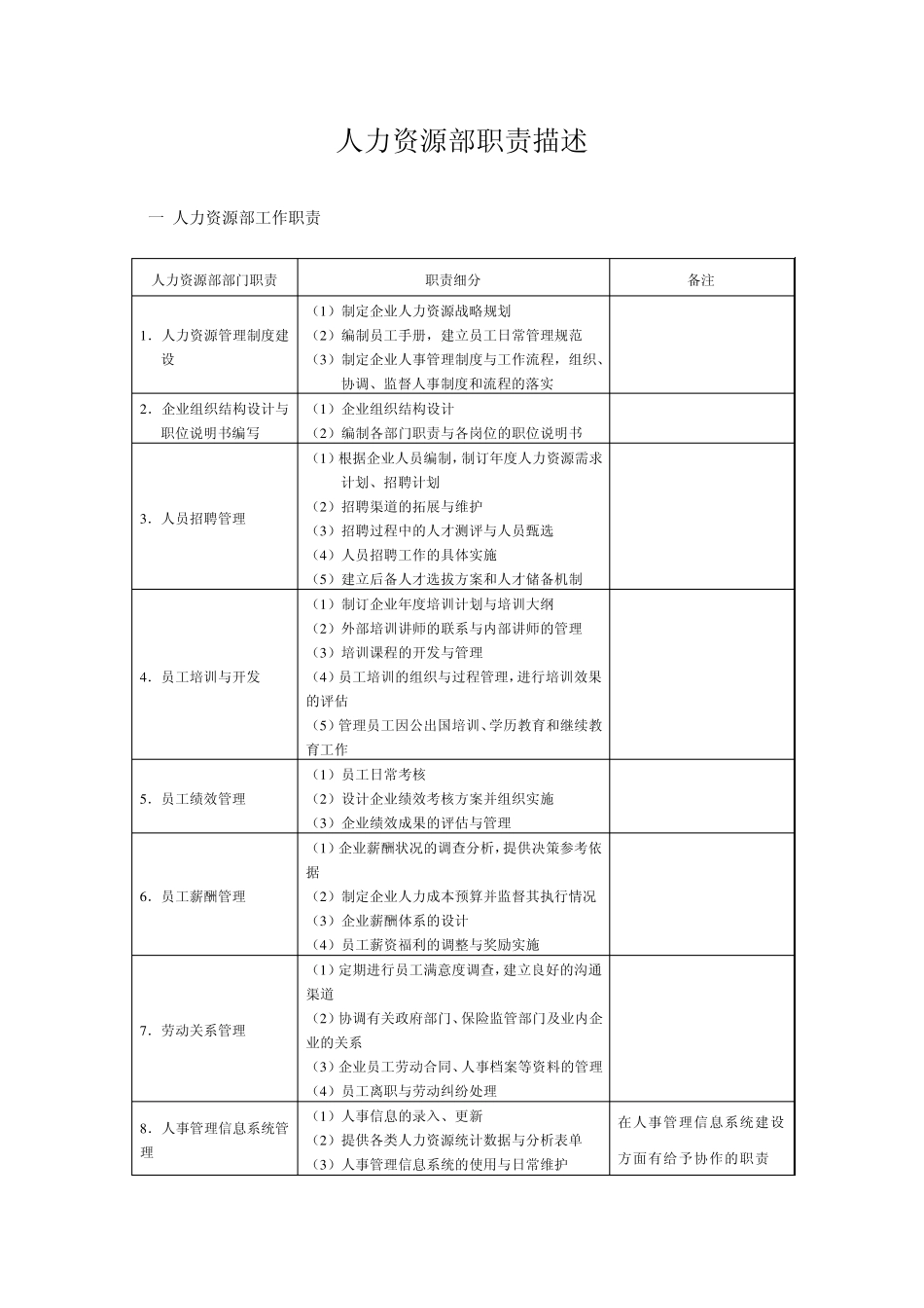 人力资源部职责描述(全集)_第1页