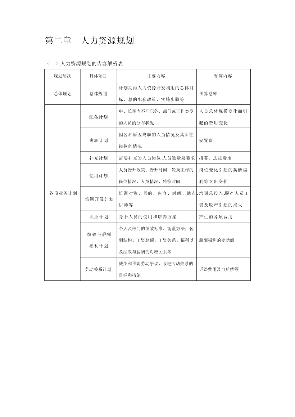 人力资源部职责描述(全集)_第2页