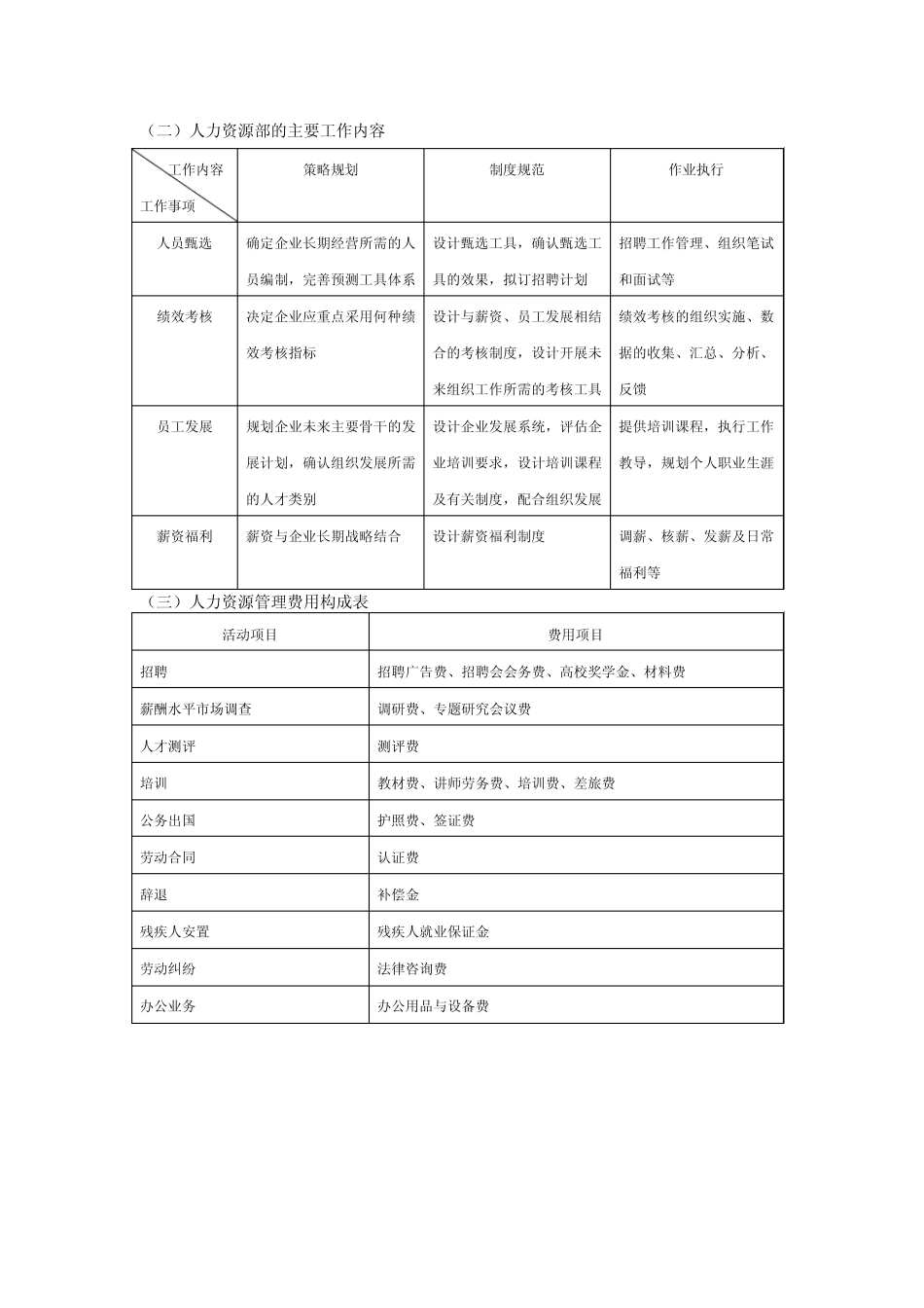 人力资源部职责描述(全集)_第3页