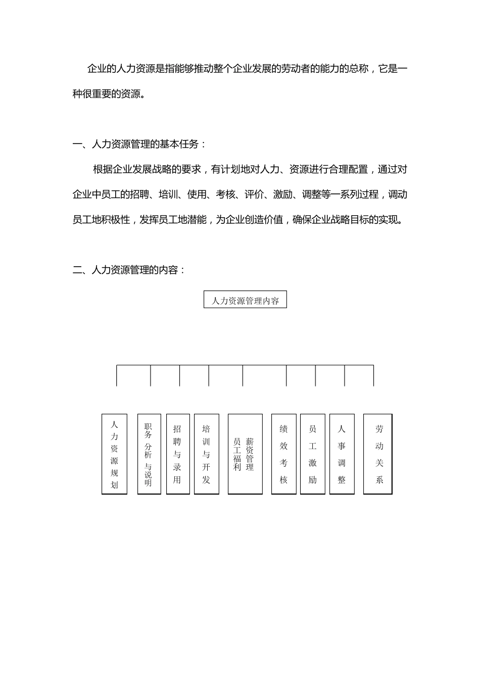 人力资源部规章制度_第1页