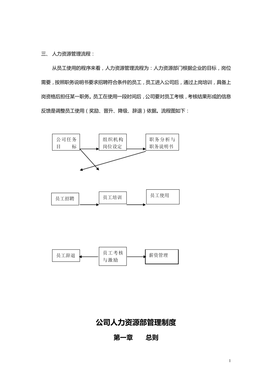 人力资源部规章制度_第2页