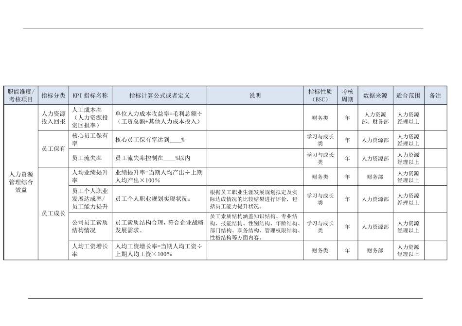 人力资源部门KPI指标(结合BSC)_第3页
