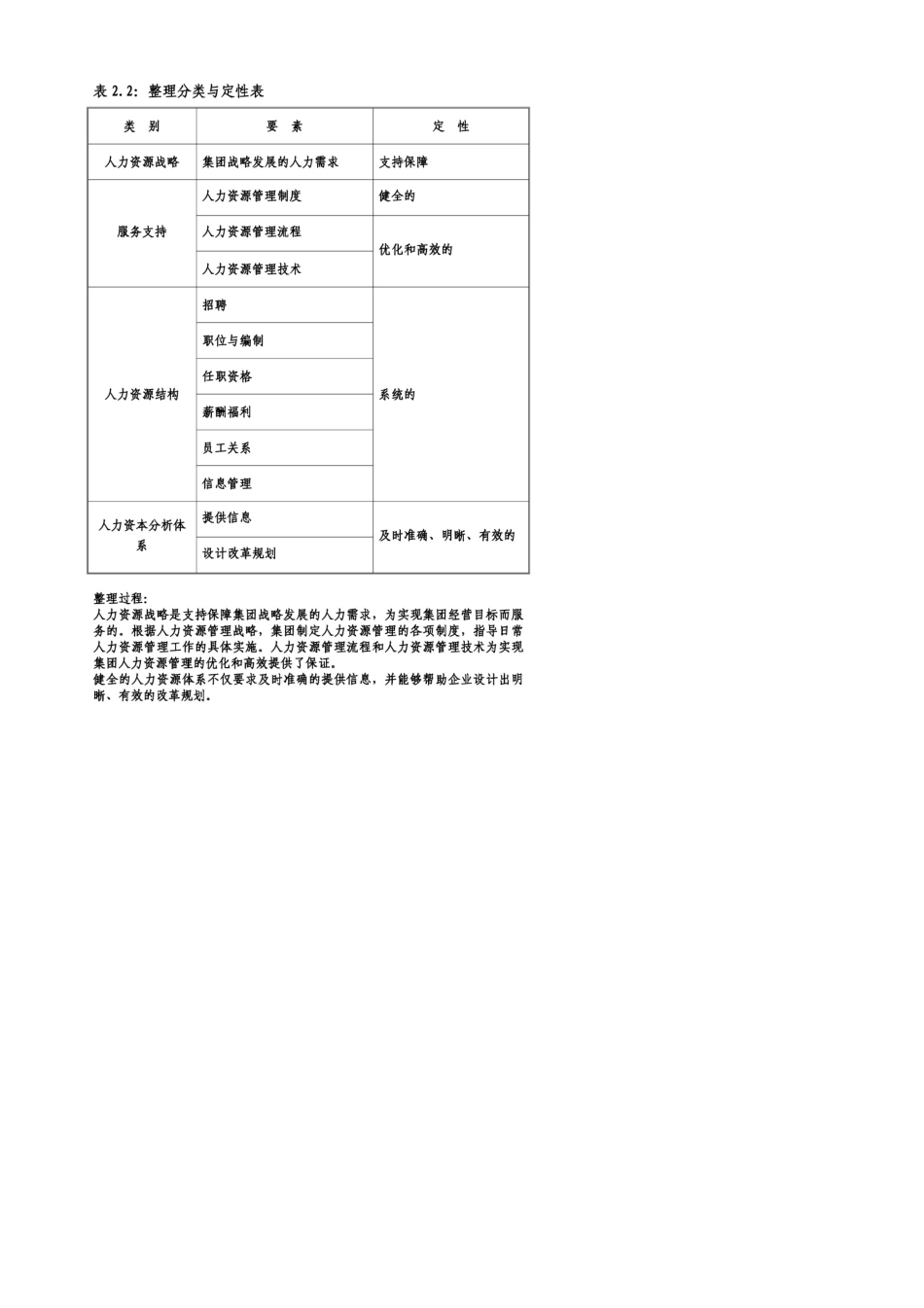 人力资源部门使命与愿景、主要职能、活动_第2页