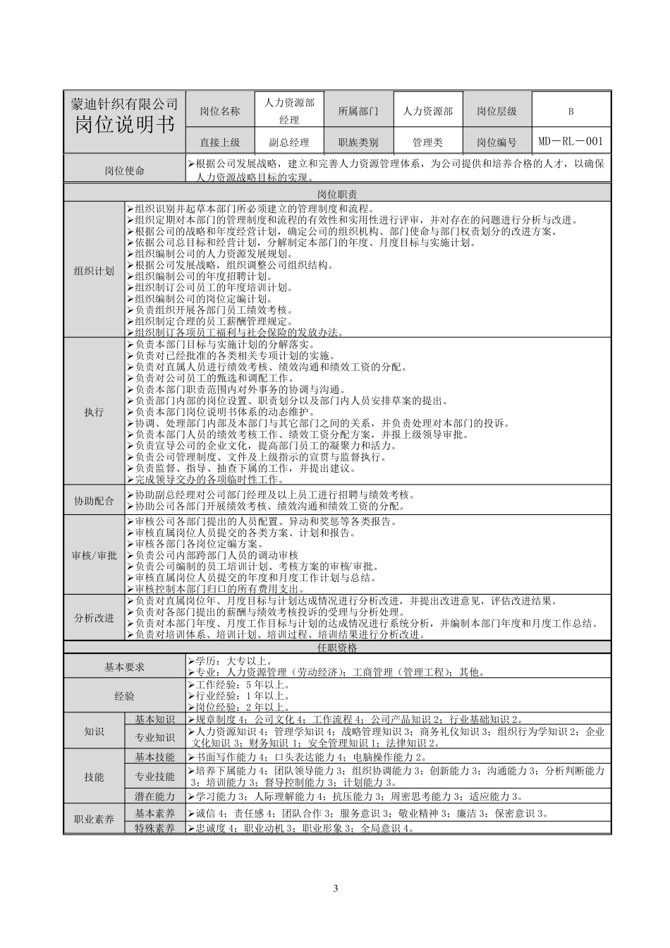 人力资源部门岗位职责_第3页