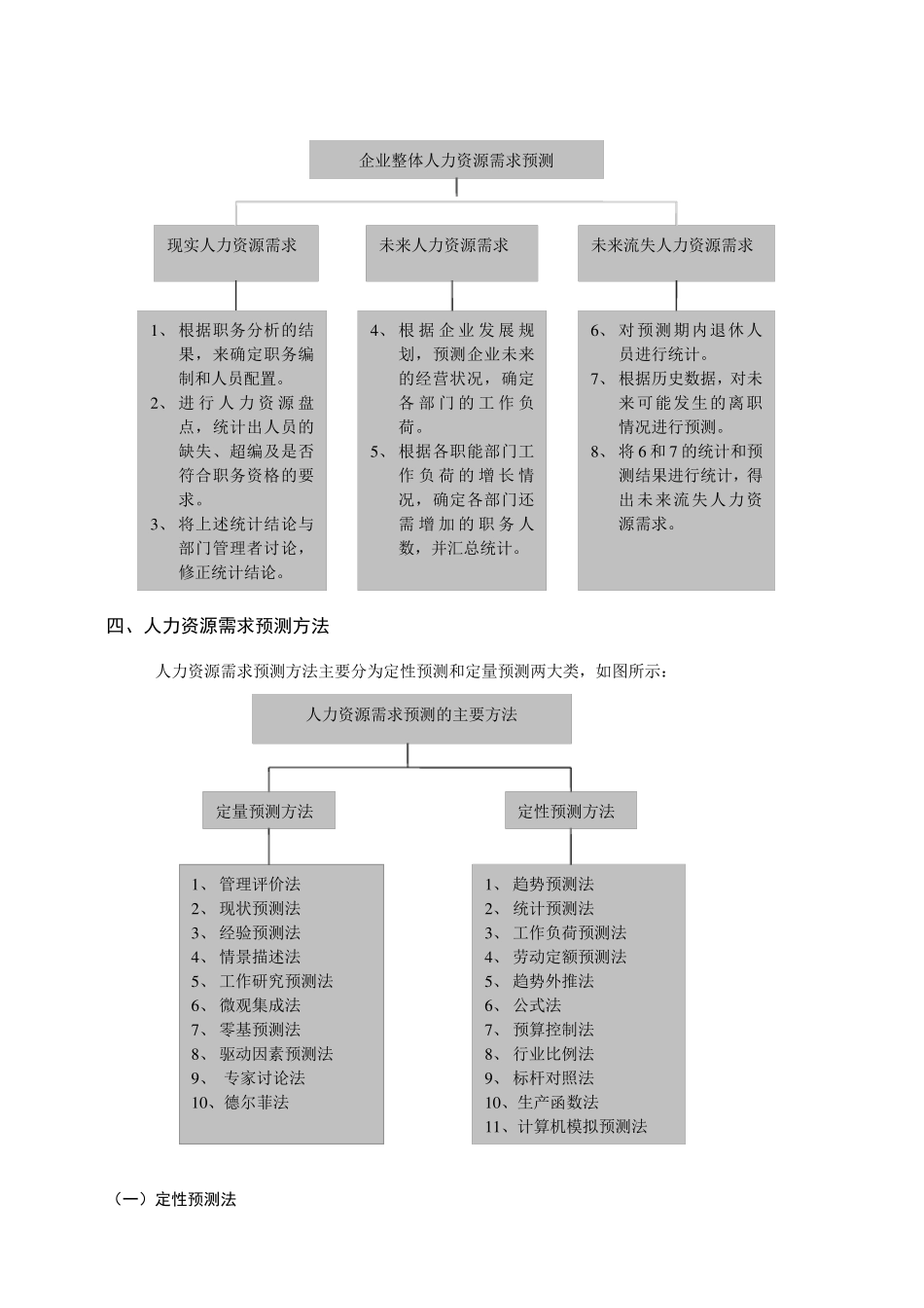 人力资源需求预测内容及方法_第2页