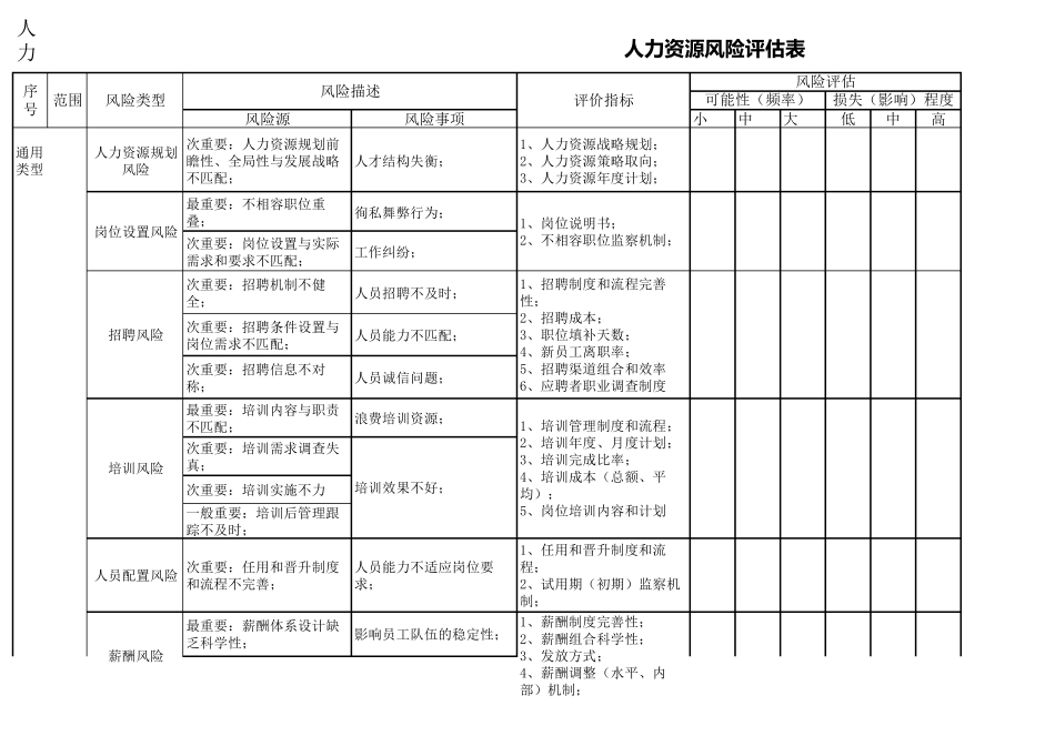 人力资源风险评估表_第1页