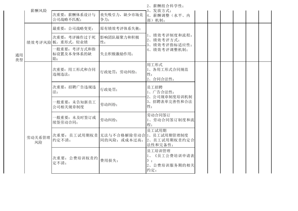 人力资源风险评估表_第2页