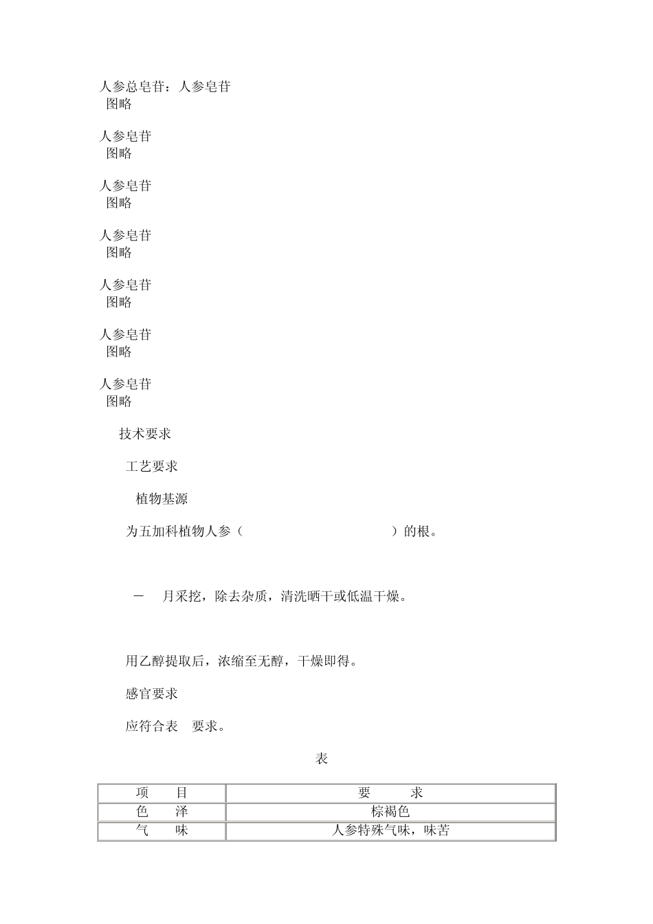 人参提取物行业标准_第2页