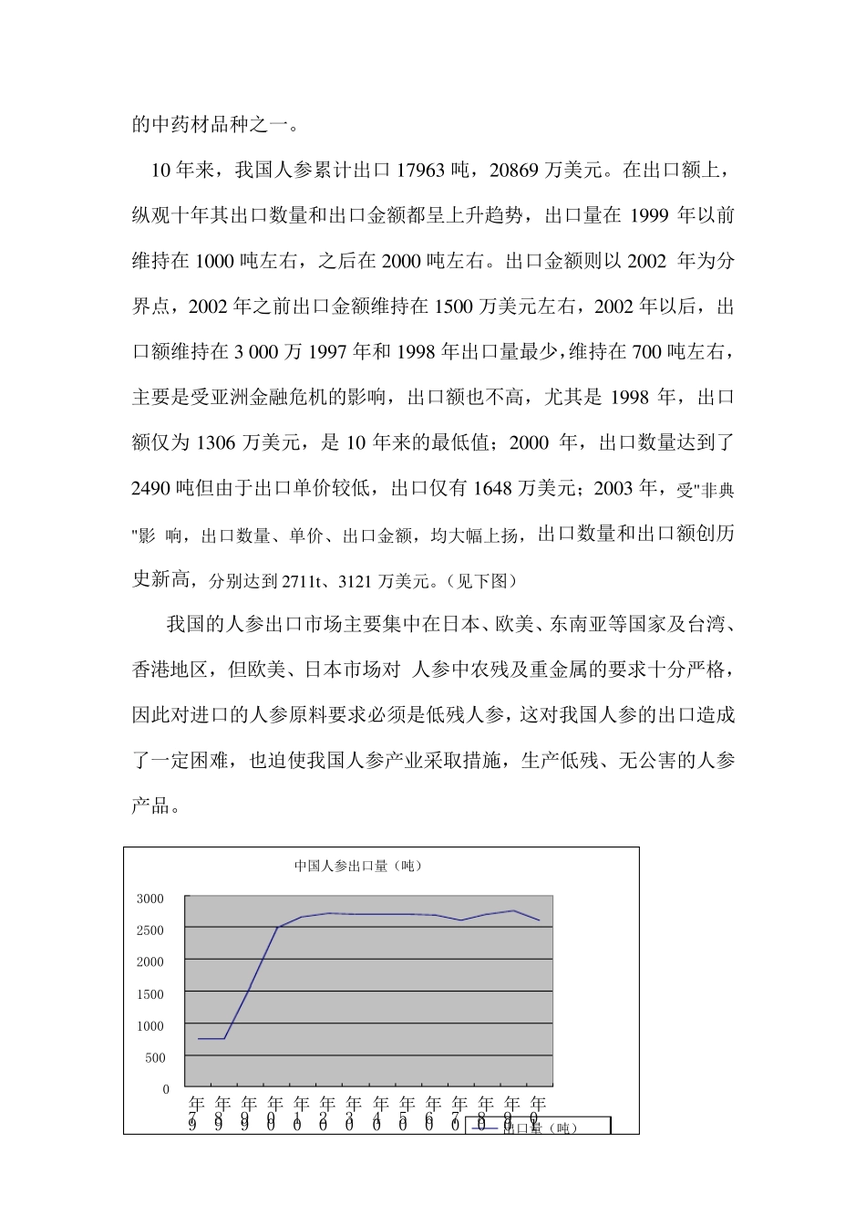 人参行业分析报告_第3页
