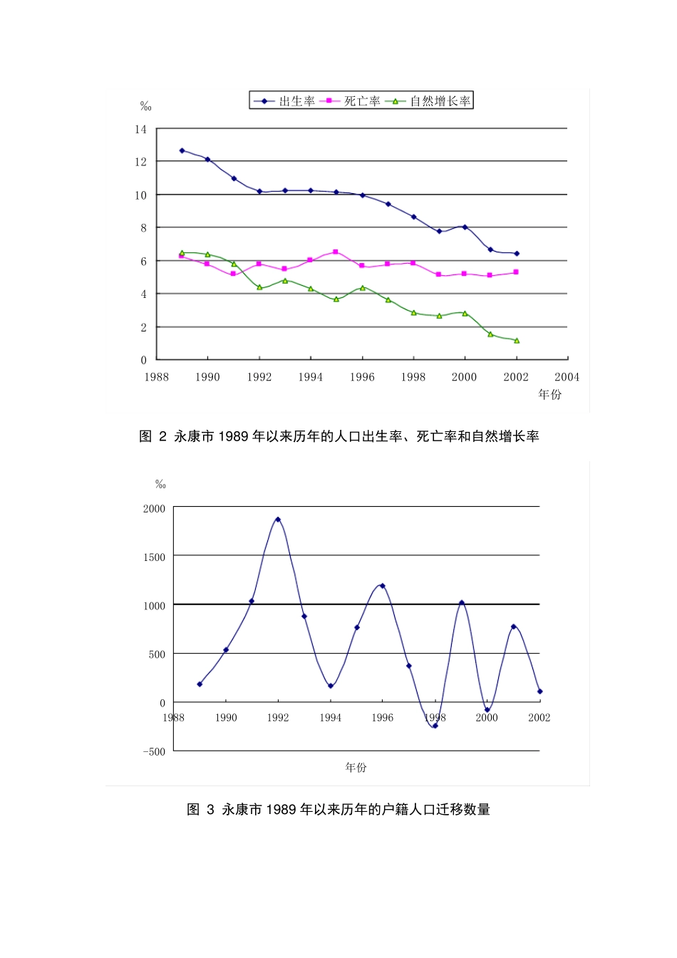 人口预测方法_第2页