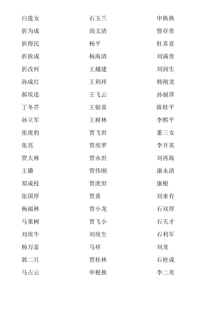 人名大全人名字大全清单_第1页