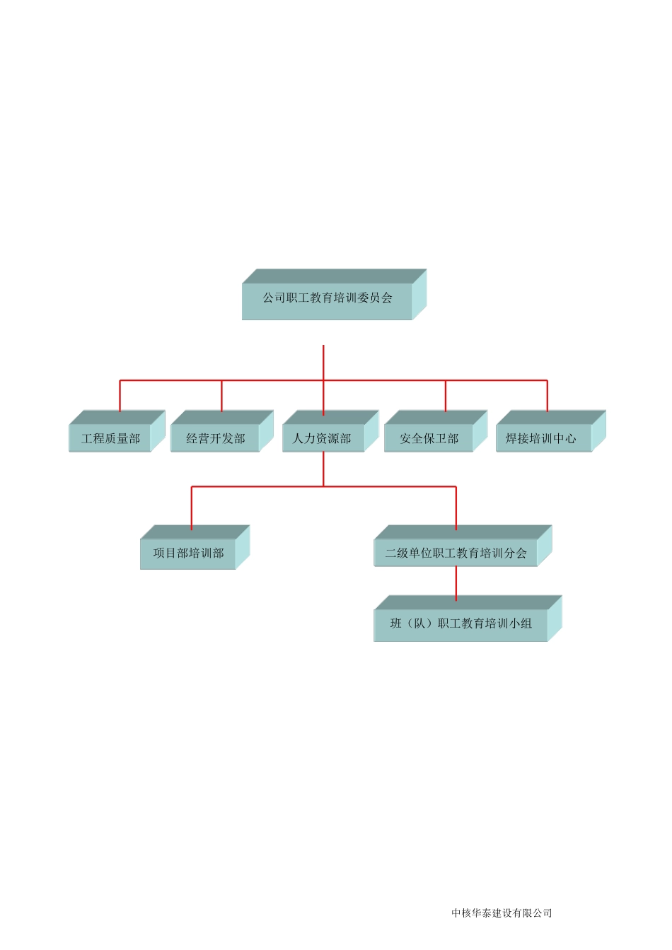 人员培训计划_第2页