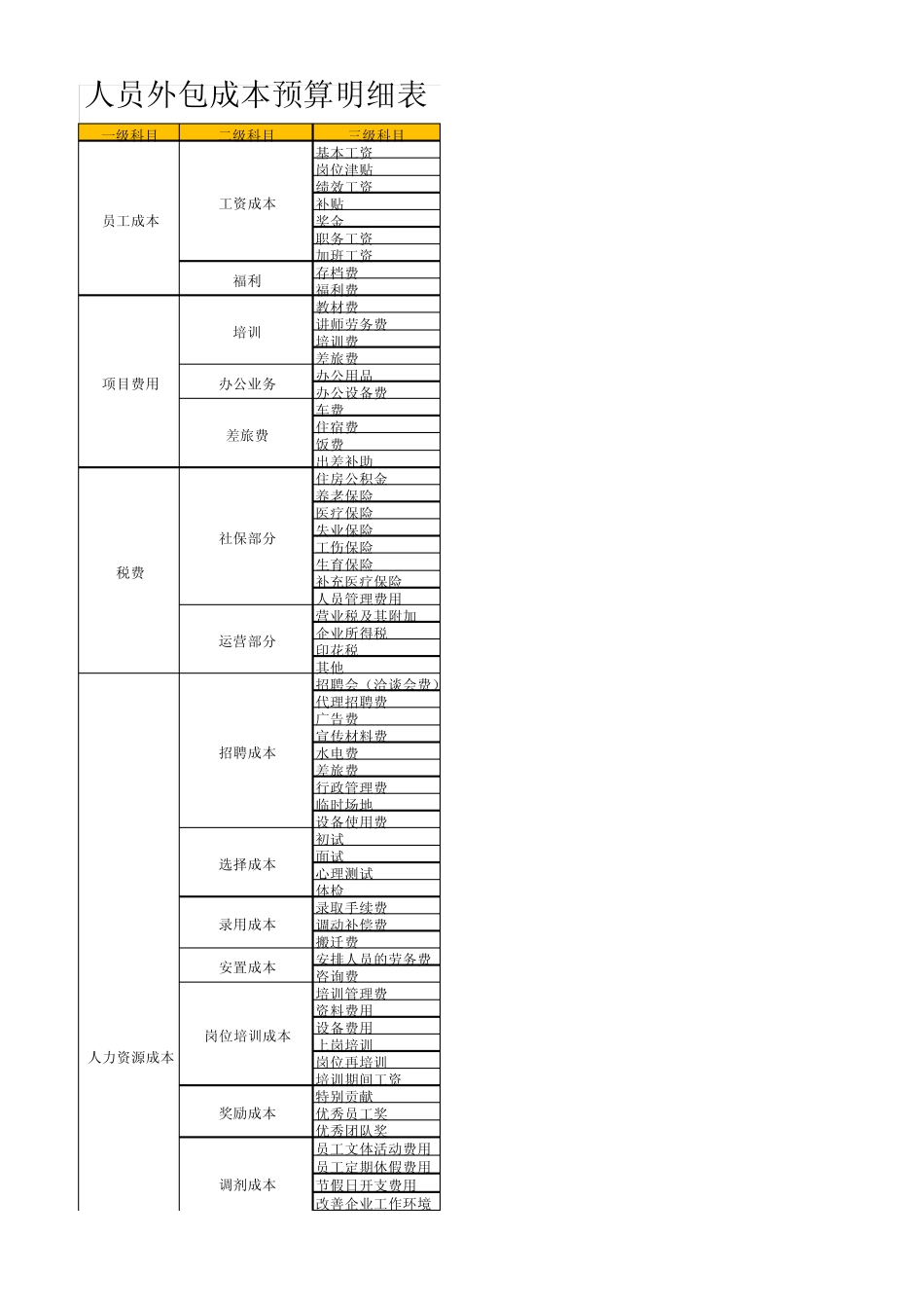 人员外包成本预算明细表副本_第1页