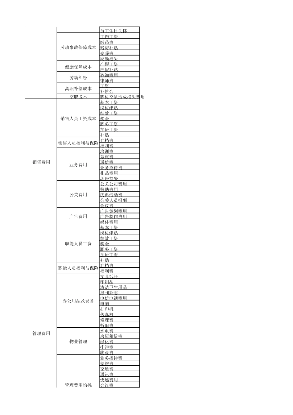 人员外包成本预算明细表副本_第2页