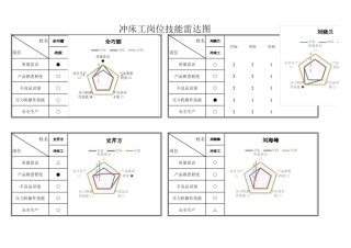 人员技能矩阵图(1年更新一次)