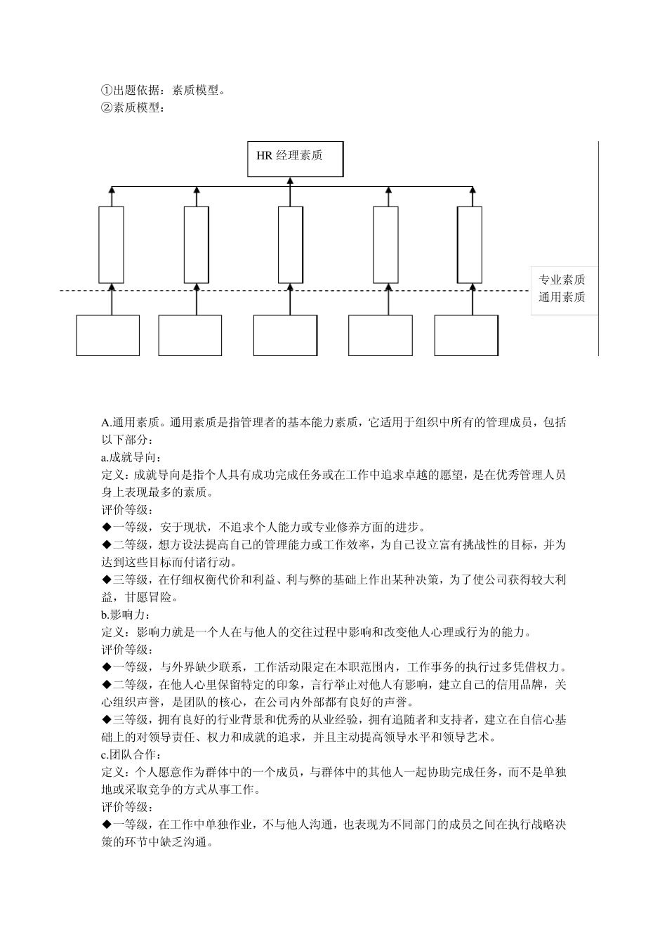 人员甄选流程设计及相关训练_第3页
