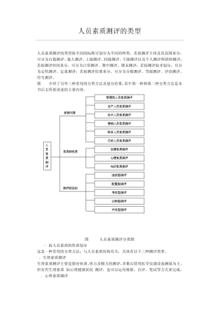 人员素质测评的类型