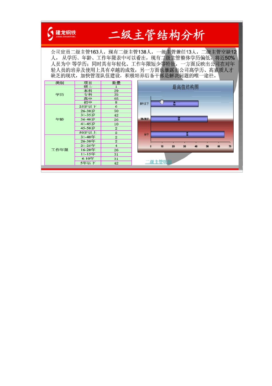 人员结构分析ppt_第3页