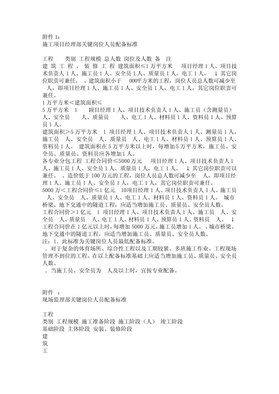 人员配置标准_第1页