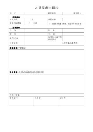 人员需求申请表
